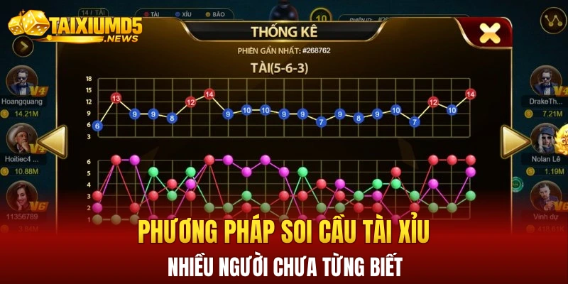 Phương pháp soi cầu tài xỉu nhiều người chưa từng biết
